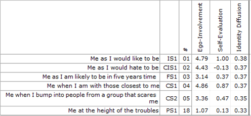 Self Tabulation